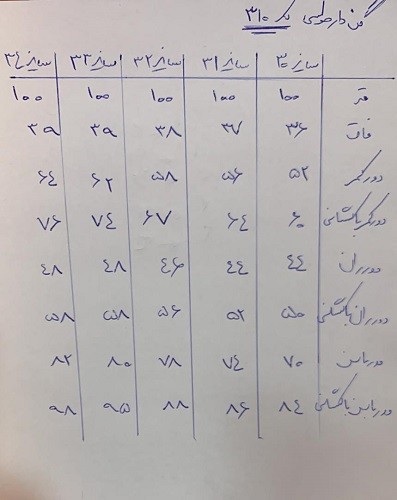 310 - شلوارجین اسکینی گندار