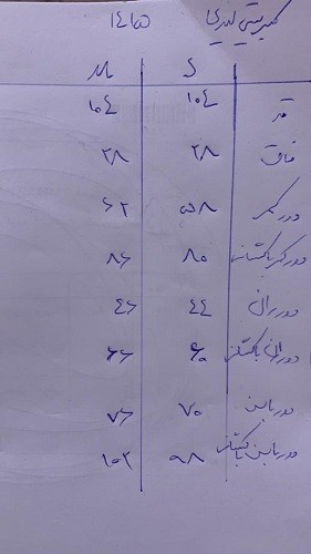 1415- شلوار کبریتی بوت کات