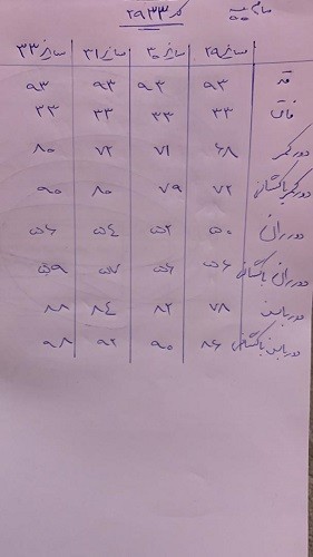 2933- شلوار مام فیت pep