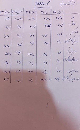 5831 - شلوار نیم بگ موبامو