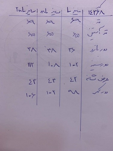 0576- کت جین کوتاه