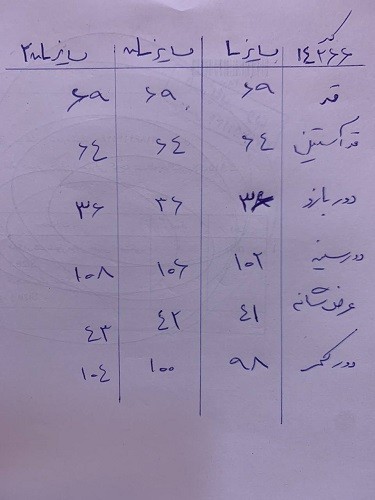 0576- کت جین کوتاه