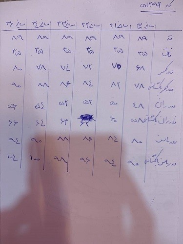 51292 - شلوارجین اسکینی مودا