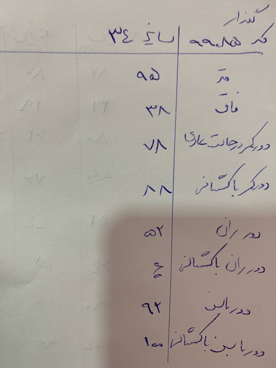 99085- شلوارجین گندار