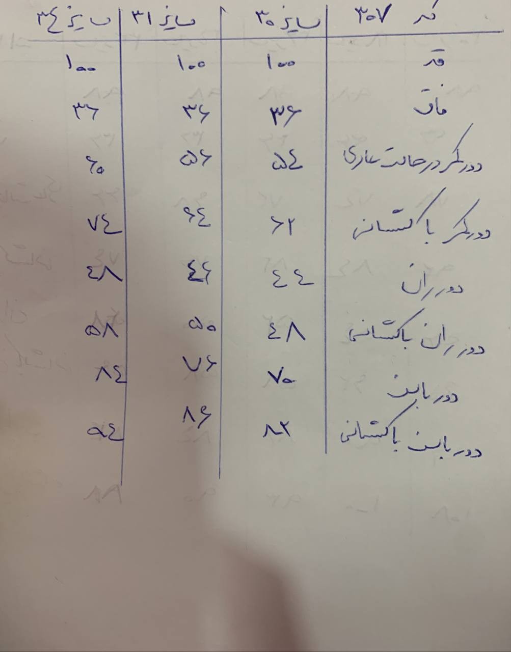 307- شلوارجین گندار طوسی