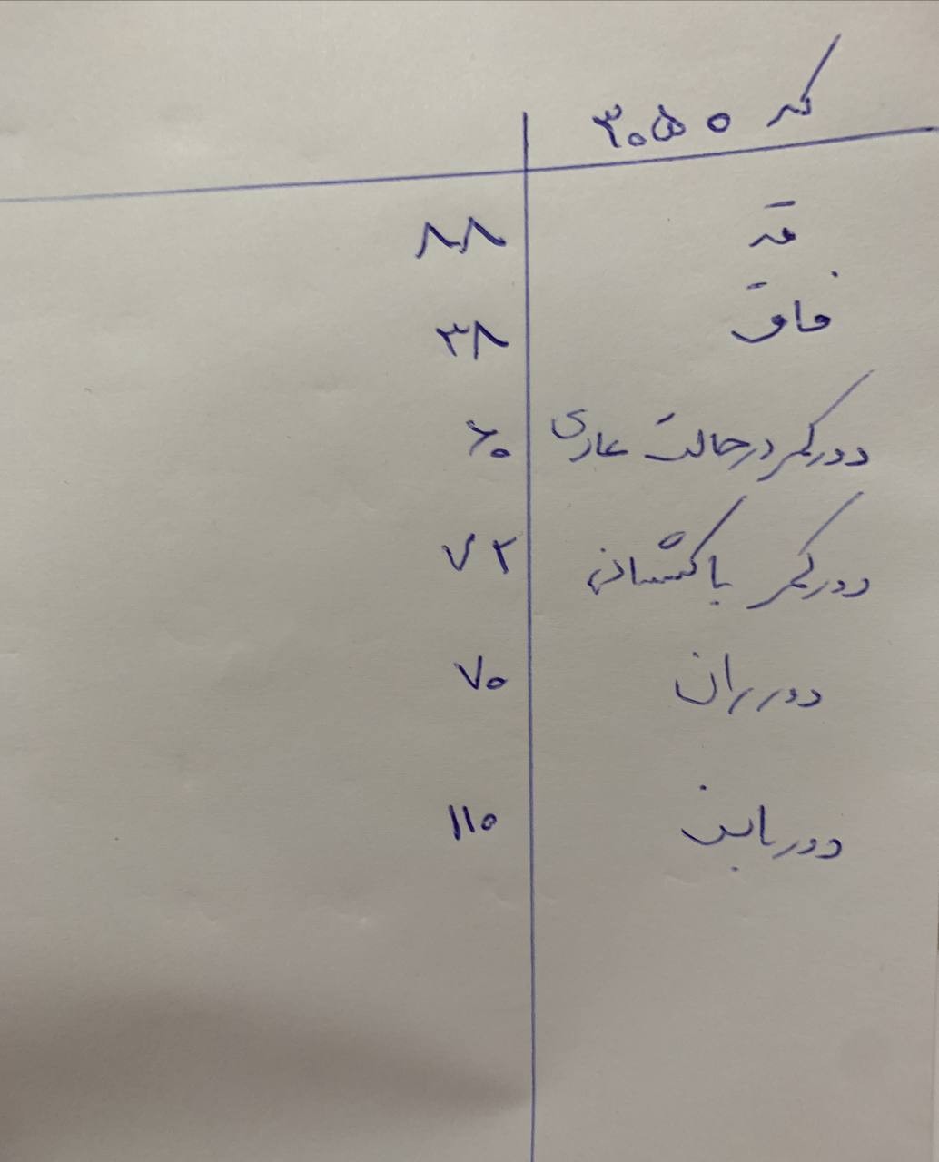 3050 - شلوار مام بغل چسب