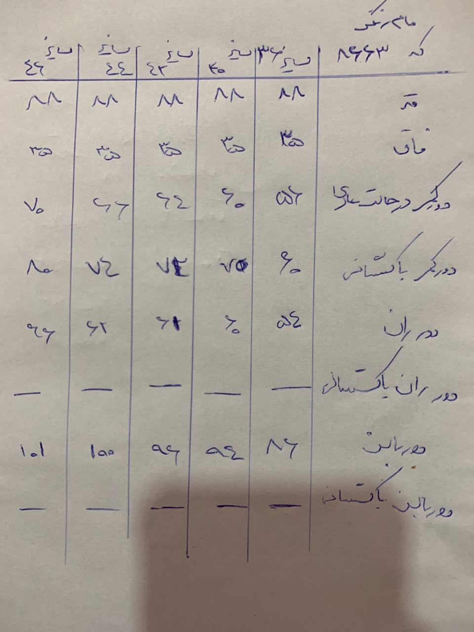 8663- شلوار مام فیت موبامو